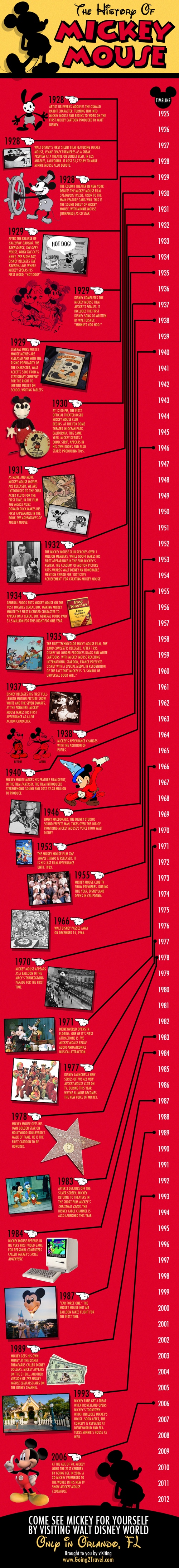 The History of Mickey Mouse infographic